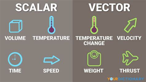 Scalar (physics) .